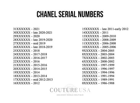 series 23 chanel|Chanel series number chart.